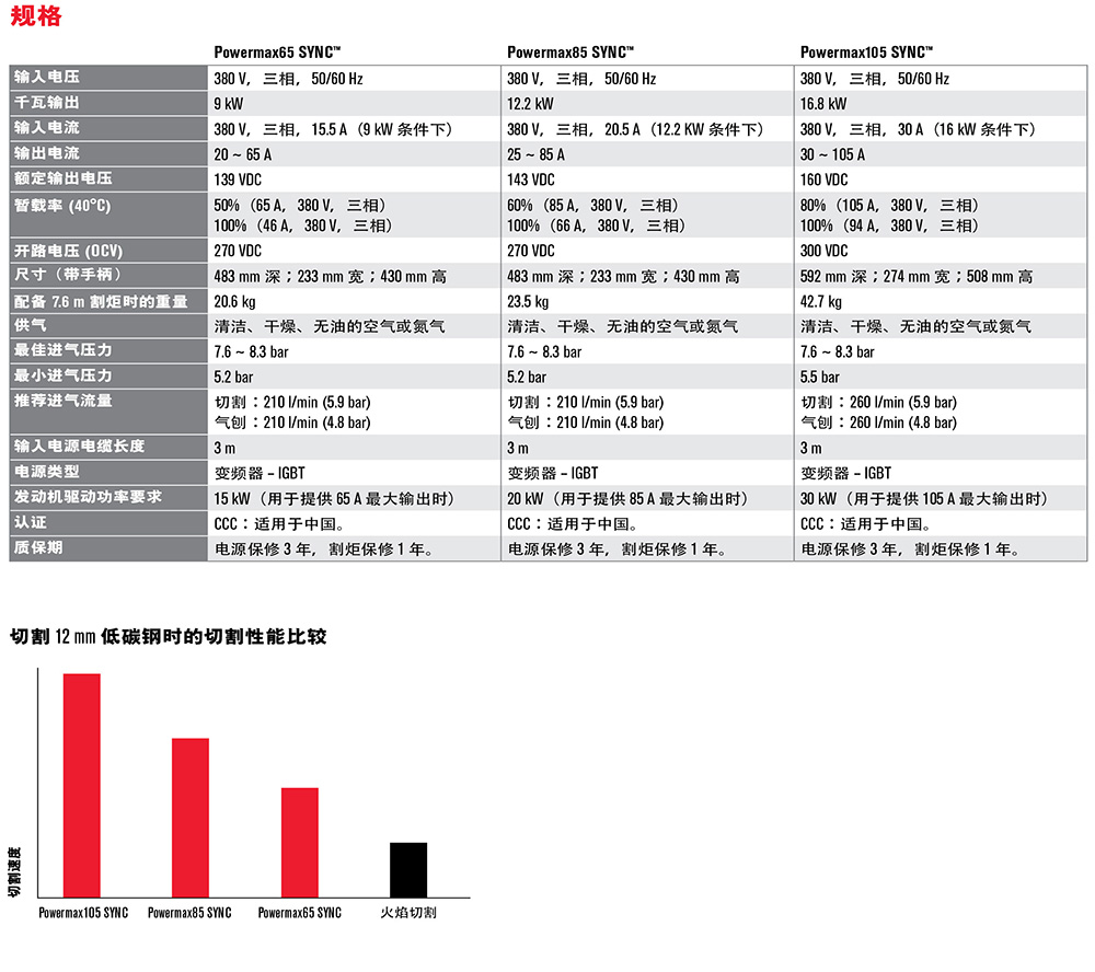 Pmax-SYNC-手持宣传资料-6