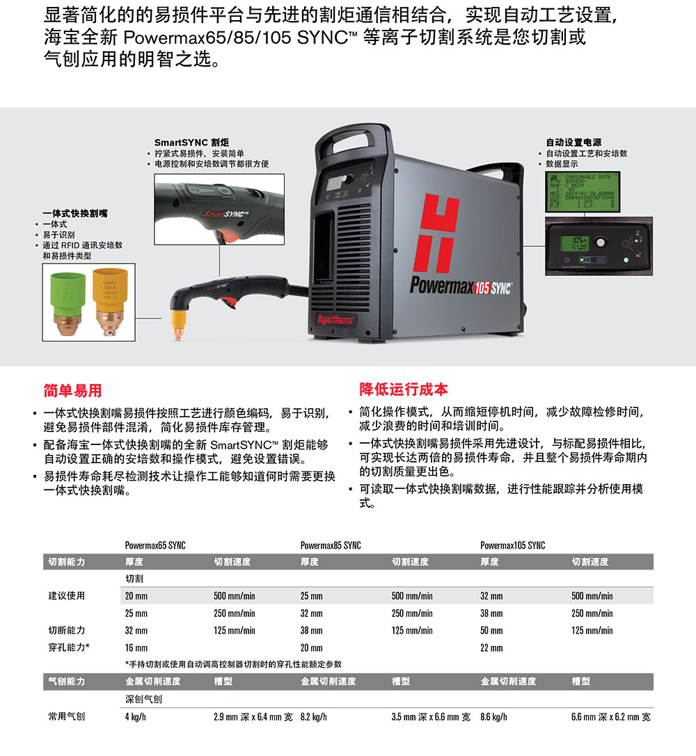 Pmax-SYNC-手持宣传资料-3